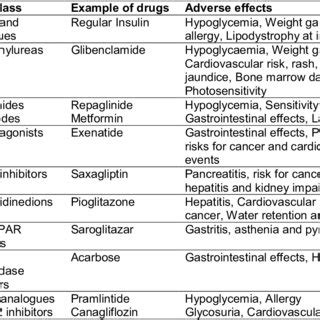 (PDF) Natural Products as Potential Sources of Antidiabetic Drugs