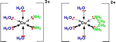 Ligand Exchange Reactions (Thermodynamics) - Chemistry LibreTexts