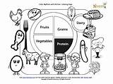 Healthy Food Plate Coloring Page Sketch sketch template