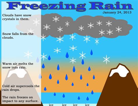 Brian Blaylock's Weather Blog: Freezing Rain