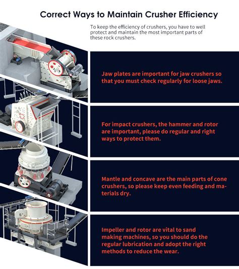 4 Types of Stone Crushers' Maintenance and Efficient Improvement | Fote ...