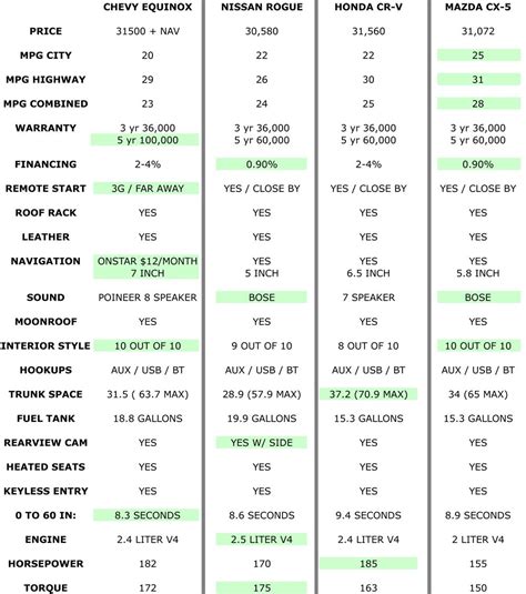 suv gas mileage comparison chart