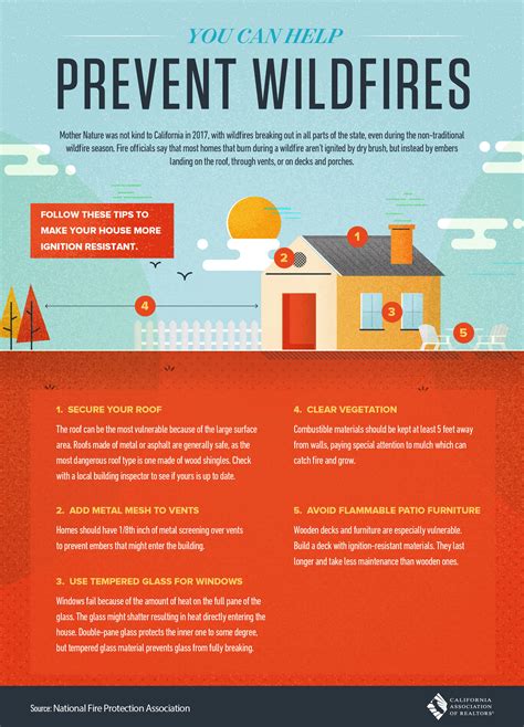 2018 Tips to Prevent Wildfires * Bass Lake Realty