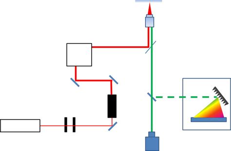 A diagram of the experimental setup is shown. QWP; Quarter wave plate ...