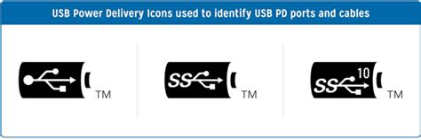 Usb Type C Icon #97175 - Free Icons Library