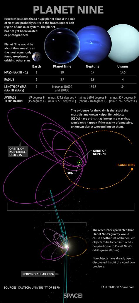 Could Planet Nine really exist? - Astronomy Magazine - Interactive Star ...