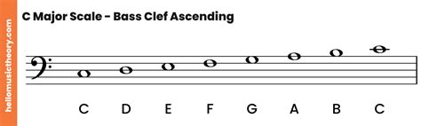 C Major Scale: A Complete Guide