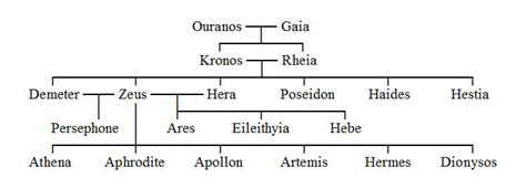 Greek Gods Names And Meanings