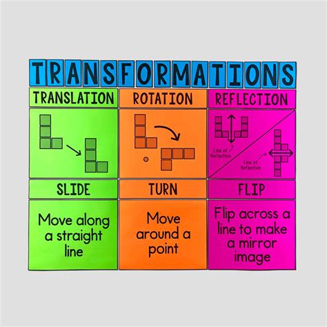 My Math Resources - Transformations Poster