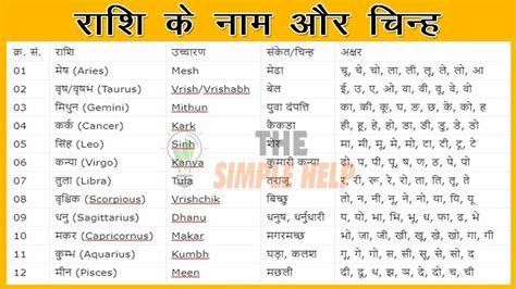 सभी राशियों के नाम, संकेत, अक्षर और चिन्ह - Zodiac Signs in Hindi | All ...