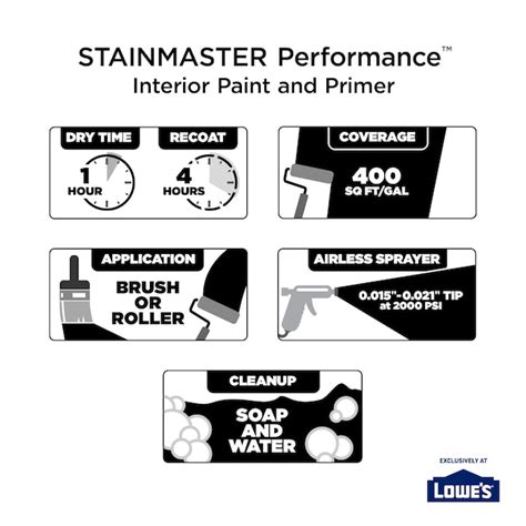 STAINMASTER Multiple Colors/Finishes Paint Sample Base (Half-pint) in the Paint Samples ...