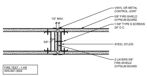 Best Tips for Drywall Control Joints - Helping You Fight Cracks