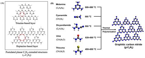 Catalysts | Free Full-Text | Recent Innovative Progress of Metal Oxide Quantum-Dot-Integrated g ...