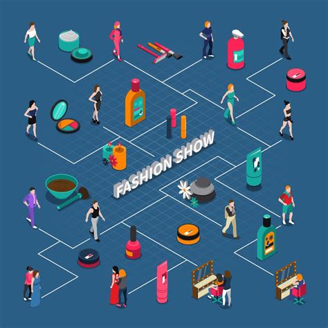 Fashion Show Isometric Flowchart 471159 Vector Art at Vecteezy