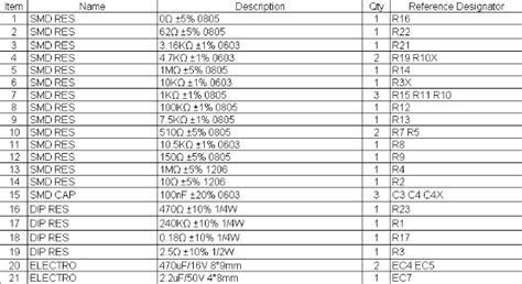 How to choose PCB components | ALLPCB