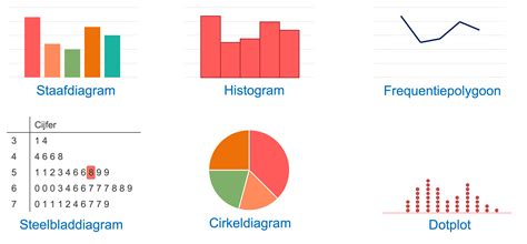 Statistiek Data verwerken | Wiskunde A