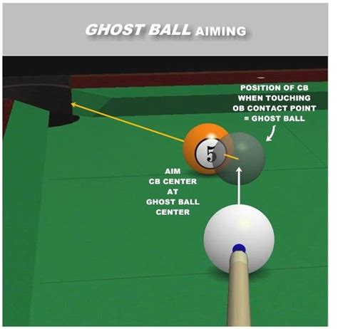 How To Rack Pool Balls Diagram - Wiring Diagram