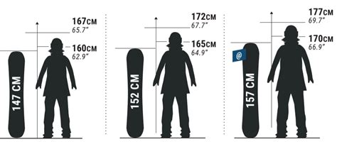 Medidas de tablas de snow: Cómo elegir.