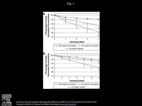 Statistical Evaluation of the Chemical Stability of Ziconotide ...