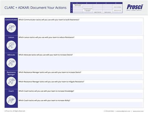 CLARC + ADKAR: Document Your Actions Worksheet