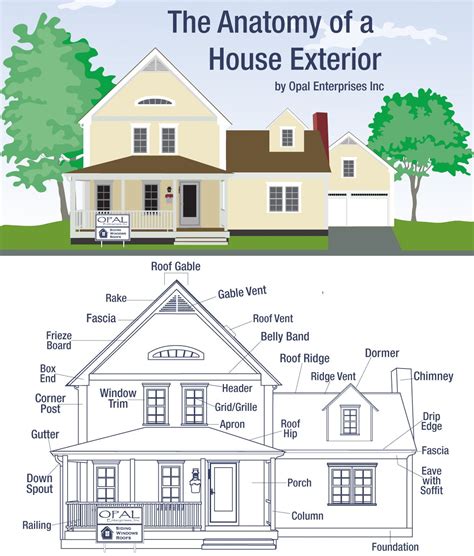 The Anatomy of a House Exterior ********* Get the Support and Dedication that YOU need when ...