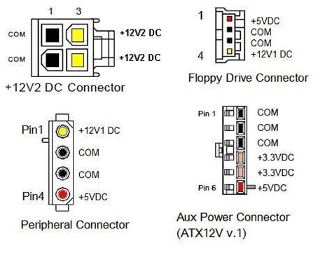 ATX Power Supply Pinout and Connectors | Computer power supplies, Atx, Power supply