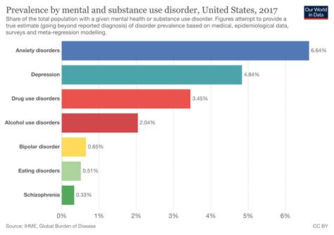 Diagnosing and Classifying Mental Disorders | Abnormal Psychology