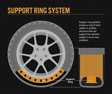 Run Flat Tires: How They Work