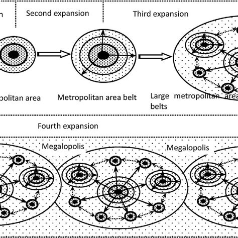 (PDF) Urban agglomeration: An evolving concept of an emerging phenomenon