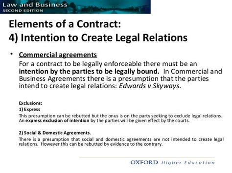 Elements of contract CHAPTER 02