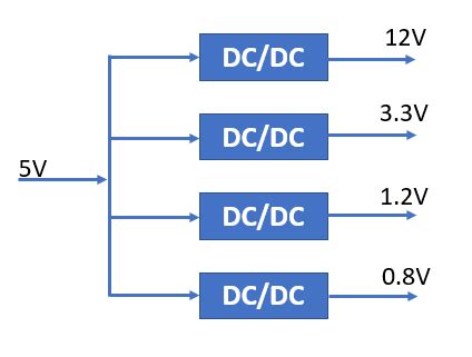 What is DC-DC Converter? - HardwareBee