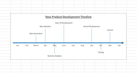 How to Create a Timeline Chart in Excel?