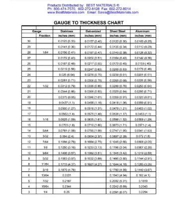 Sheet Metal Gage Chart PDF - Free Download (PRINTABLE)