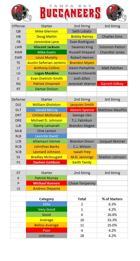 vefrat.blogg.se - Tb bucs depth chart