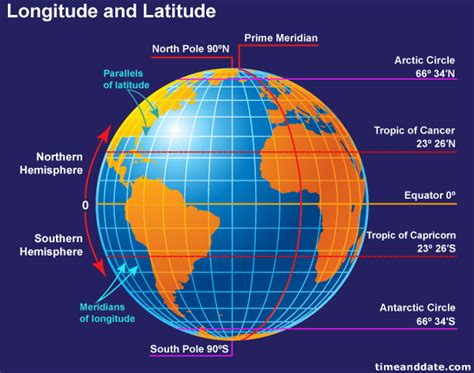 Understanding longitudes and latitudes