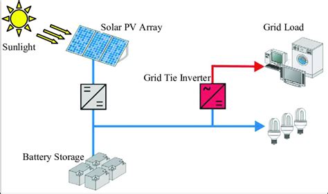 General stand-alone power system. | Download Scientific Diagram