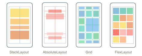 Diseños - .NET MAUI | Microsoft Learn