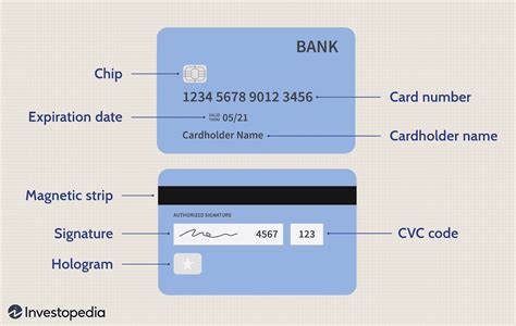 The Do's & Don'ts Of Storing Credit Card Information Safely