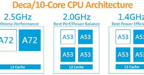 What is the meaning of a deca-core processor? - Tech Support