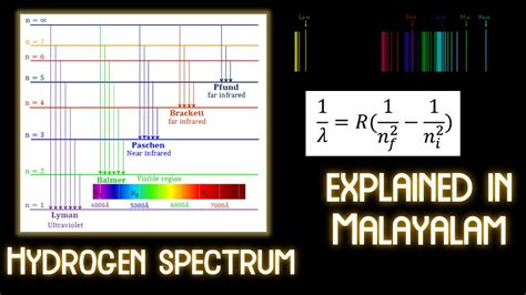 Line Spectrum Of Hydrogen-Lyman, Balmer, Brackett, Paschen, Pfund ...