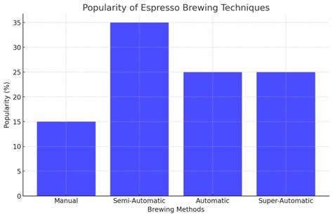 Unlocking the Richness of Espresso - Coffee Craze Blog