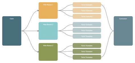 The Ultimate List of Graphic Organizers for Teachers and Students | Creately