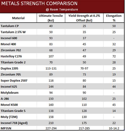 All Thread Tensile Strength Chart