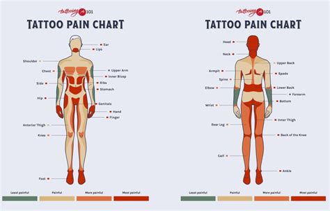 Tattoo Placements and Their Meanings - Whats-Your-Sign.com