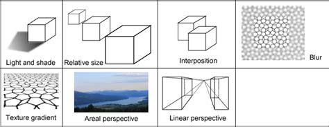 Figure 2 from Perceptual depth indicator for S-3D content based on ...