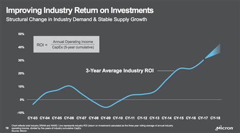 Buying Opportunity In Micron Stock (NASDAQ:MU) | Seeking Alpha