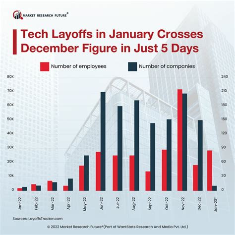 Biopharma Layoff Tracker 2024 - Fern Orelie