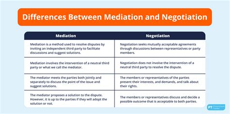 Mediation vs Negotiation — 5 Key Differences