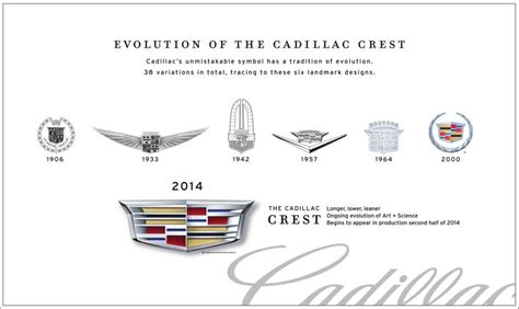 Cadillac Has Changed The Logo On All Its Cars