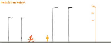 LED Street Light or LED Street Lamp design Technology for Roadway Lighting